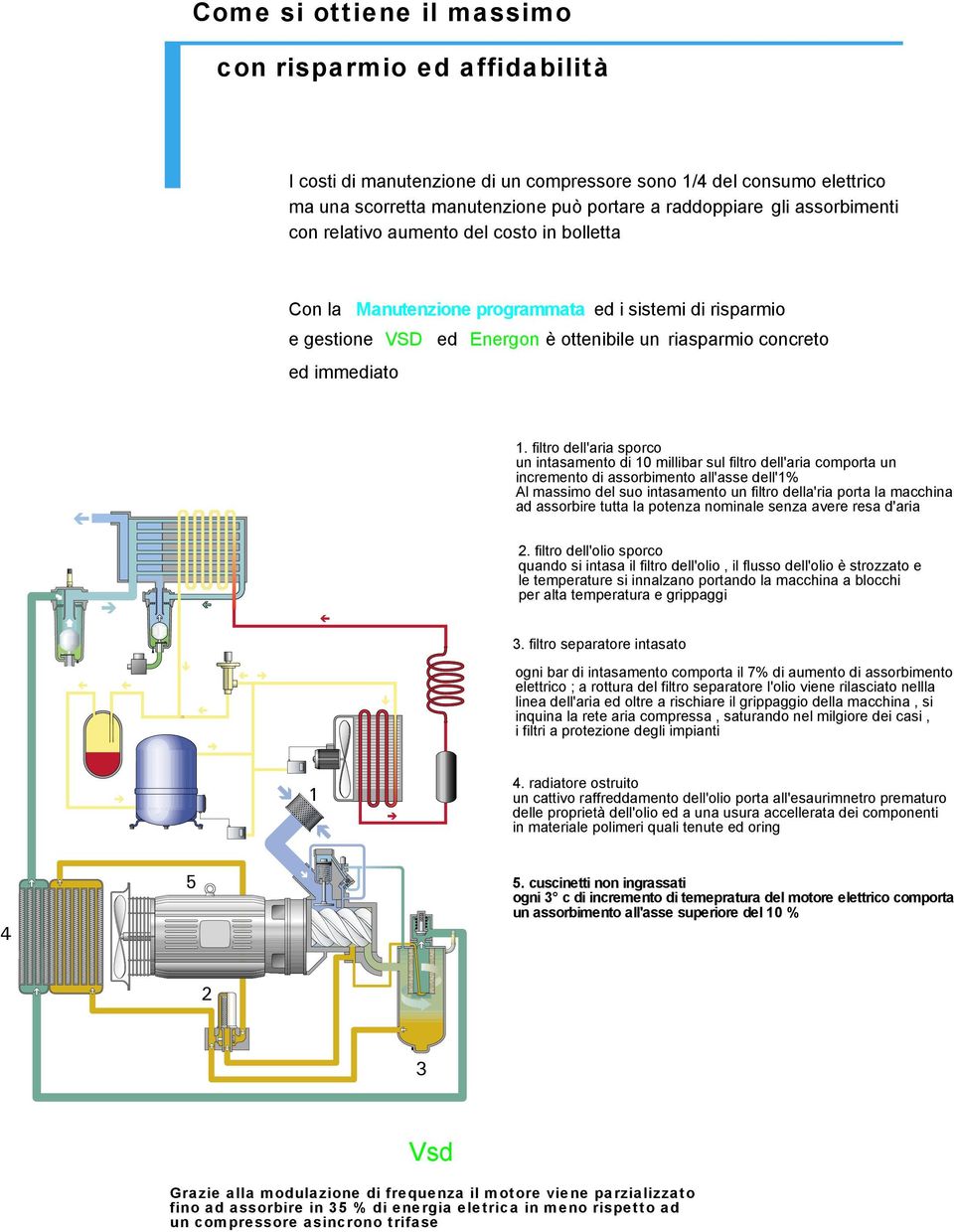 filtro dell'aria sporco un intasamento di 10 millibar sul filtro dell'aria comporta un incremento di assorbimento all'asse dell'1% Al massimo del suo intasamento un filtro della'ria porta la macchina