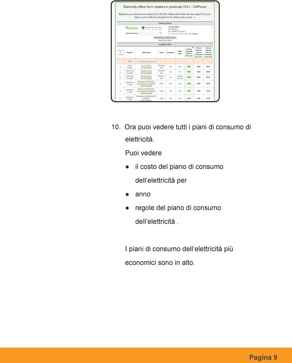 per anno regole del piano di consumo dell elettricità.