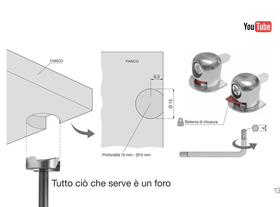 Profondità 15 mm - Ø15 mm