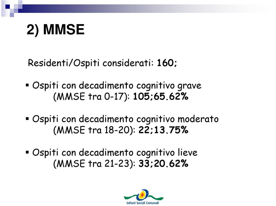 62% Ospiti con decadimento cognitivo moderato (MMSE tra
