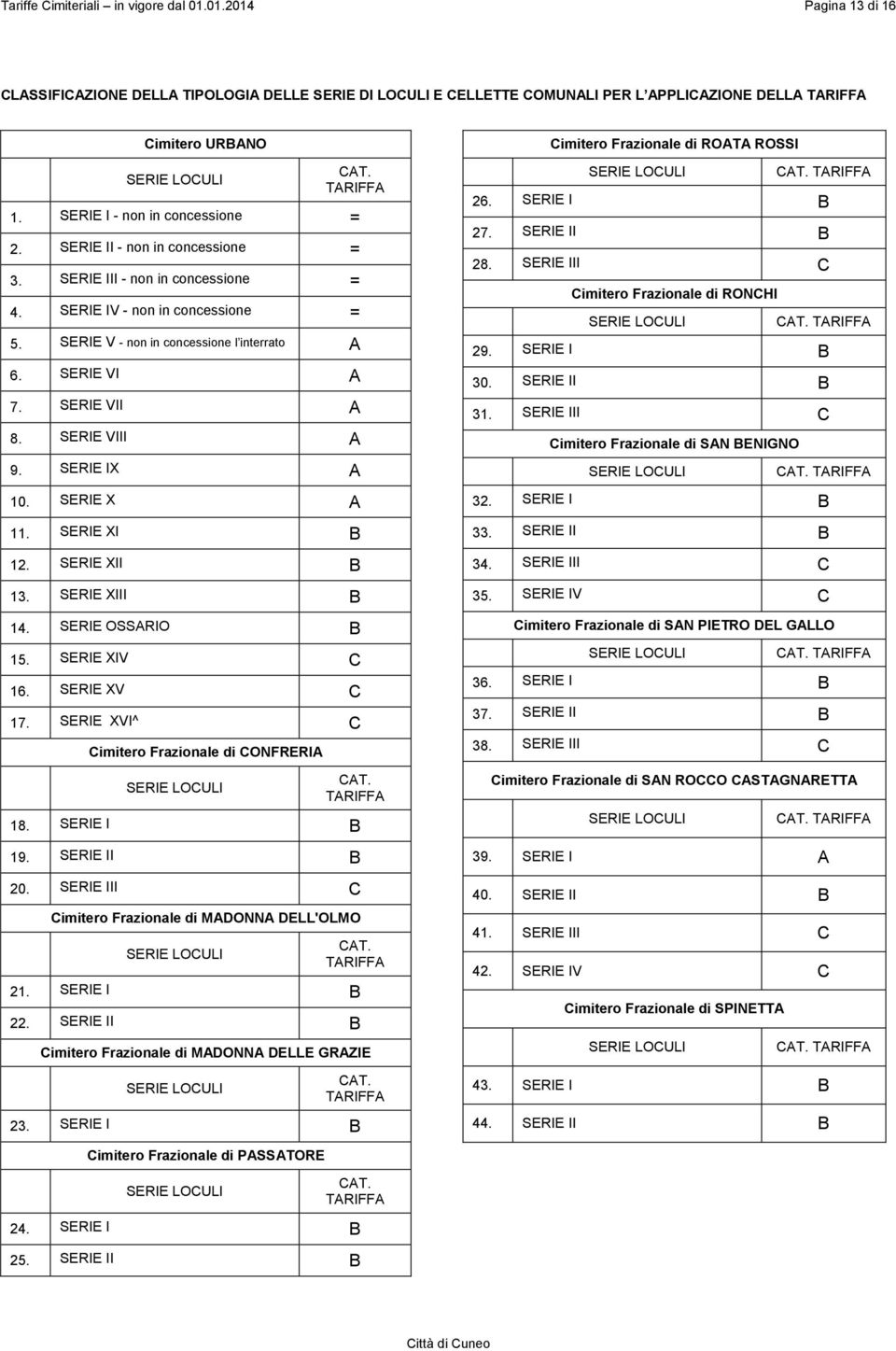 SERIE VII A 8. SERIE VIII A 9. SERIE IX A 10. SERIE X A 11. SERIE XI B 12. SERIE XII B 13. SERIE XIII B 14. SERIE OSSARIO B 15. SERIE XIV C 16. SERIE XV C 17.