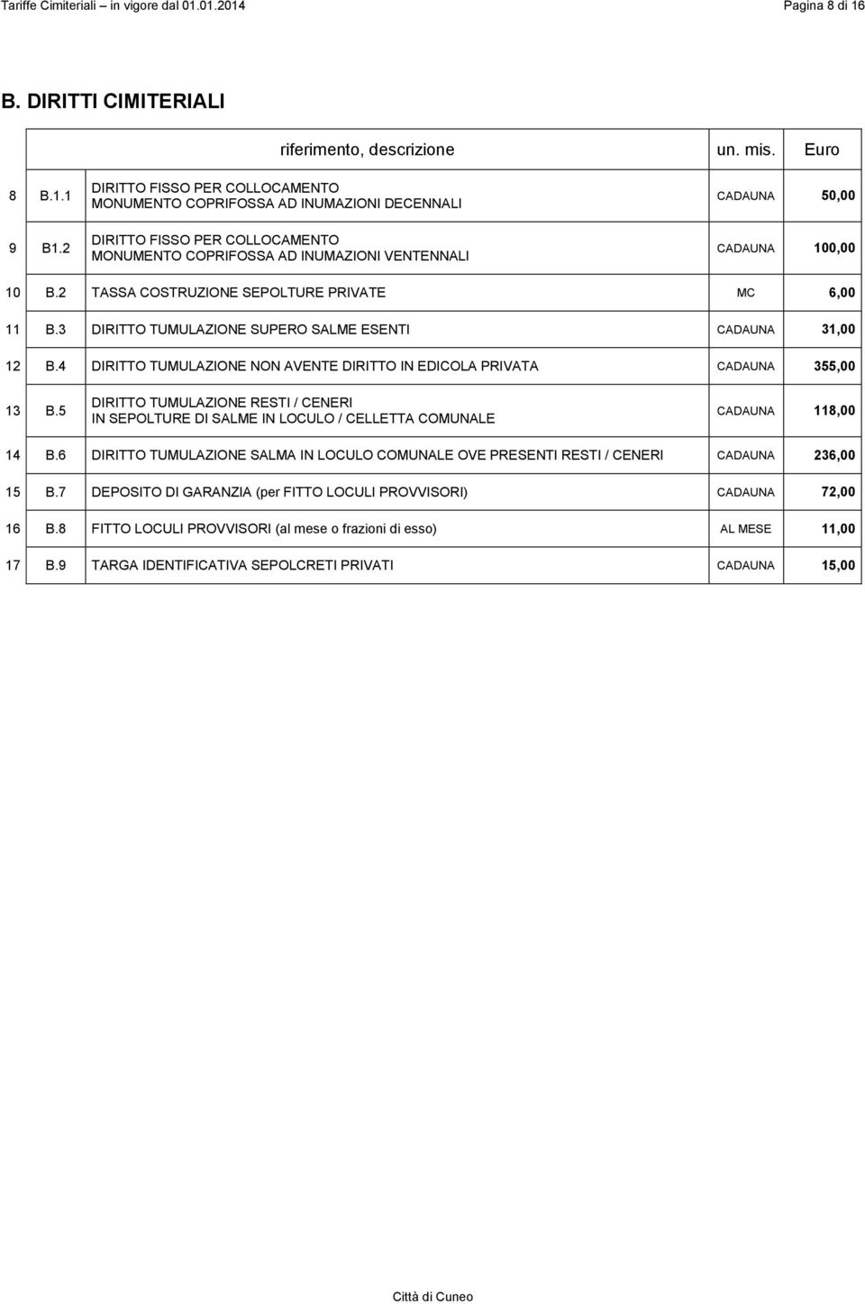 2 TASSA COSTRUZIONE SEPOLTURE PRIVATE MC 6,00 11 B.3 DIRITTO TUMULAZIONE SUPERO SALME ESENTI CADAUNA 31,00 12 B.4 DIRITTO TUMULAZIONE NON AVENTE DIRITTO IN EDICOLA PRIVATA CADAUNA 355,00 13 B.