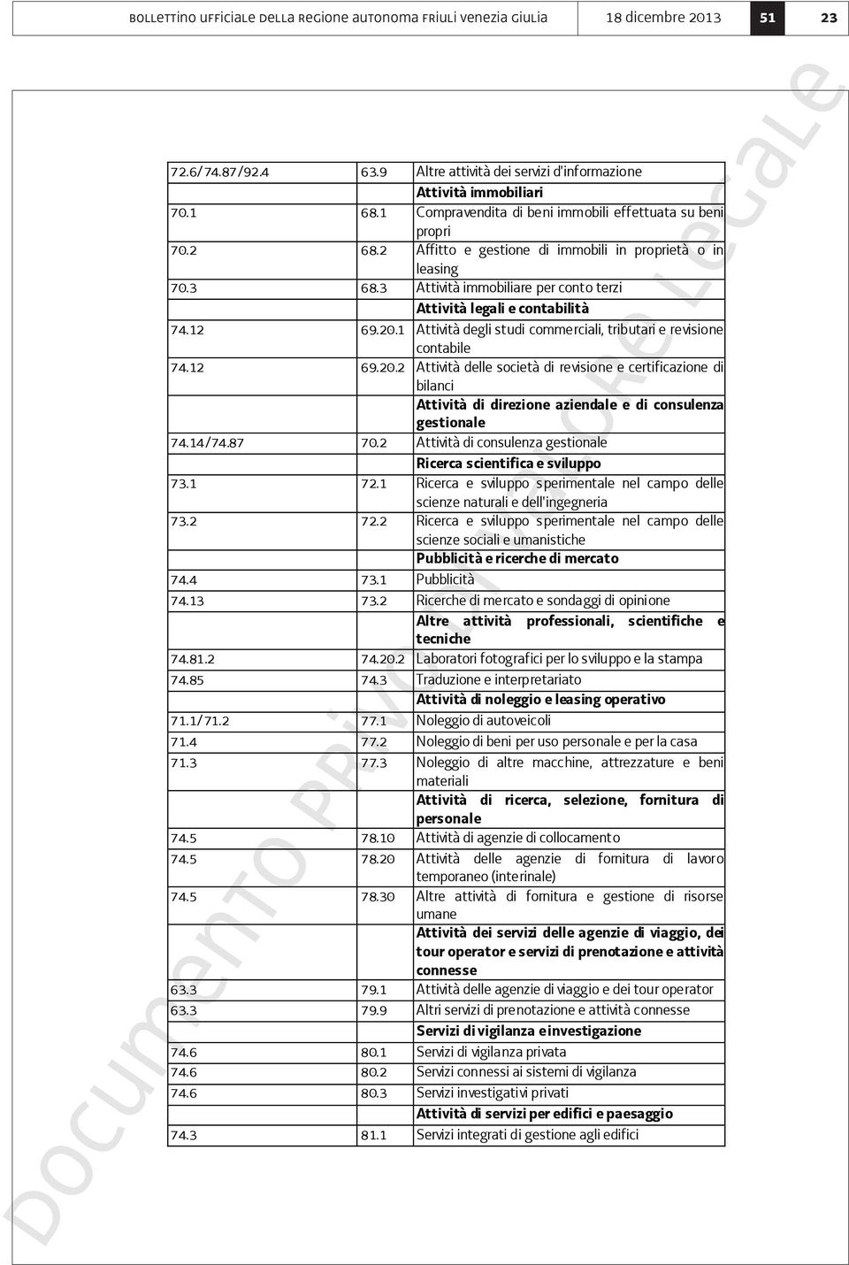 3 Attività immobiliare per conto terzi Attività legali e contabilità 74.12 69.20.