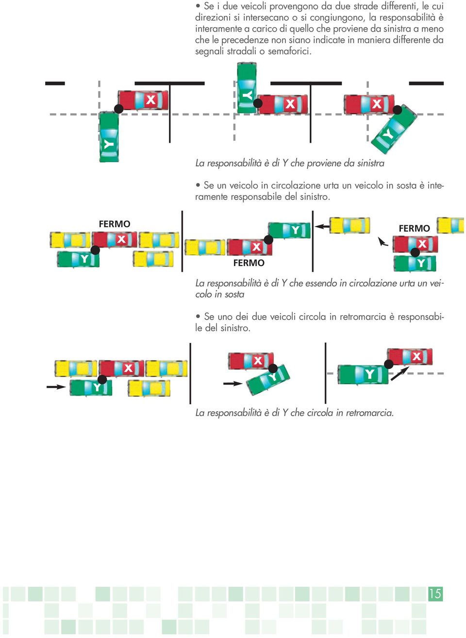 La responsabilità è di Y che proviene da sinistra Se un veicolo in circolazione urta un veicolo in sosta è interamente responsabile del sinistro.