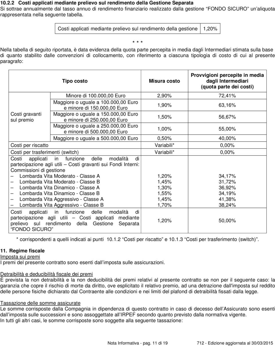 Costi applicati mediante prelievo sul rendimento della gestione 1,20% * * * Nella tabella di seguito riportata, è data evidenza della quota parte percepita in media dagli Intermediari stimata sulla