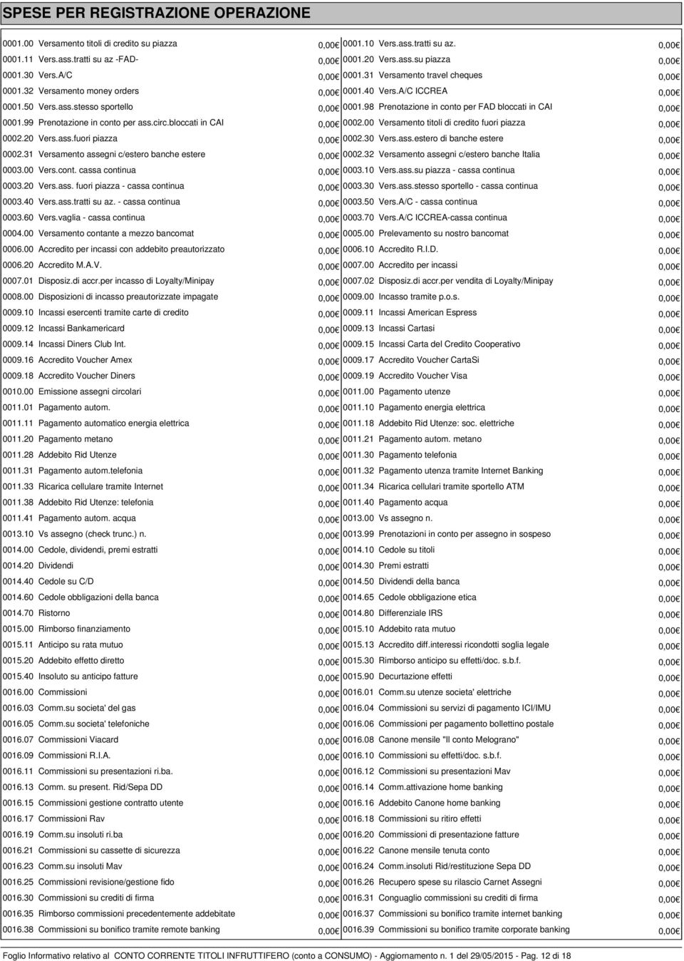 98 Prenotazione in conto per FAD bloccati in CAI 0,00 0001.99 Prenotazione in conto per ass.circ.bloccati in CAI 0,00 0002.00 Versamento titoli di credito fuori piazza 0,00 0002.20 Vers.ass.fuori piazza 0,00 0002.30 Vers.