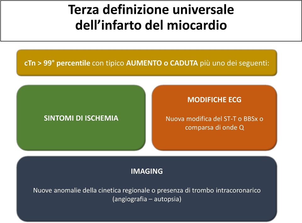 Nuova modifica del ST-T o BBSx o comparsa di onde Q IMAGING Nuove anomalie