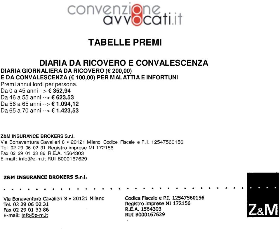 094,12 Da 65 a 70 anni --> 1.423,53 Z&M INSURANCE BROKERS S.r.l. Via Bonaventura Cavalieri 8 20121 Milano Codice Fiscale e P.I. 12547560156 Tel.