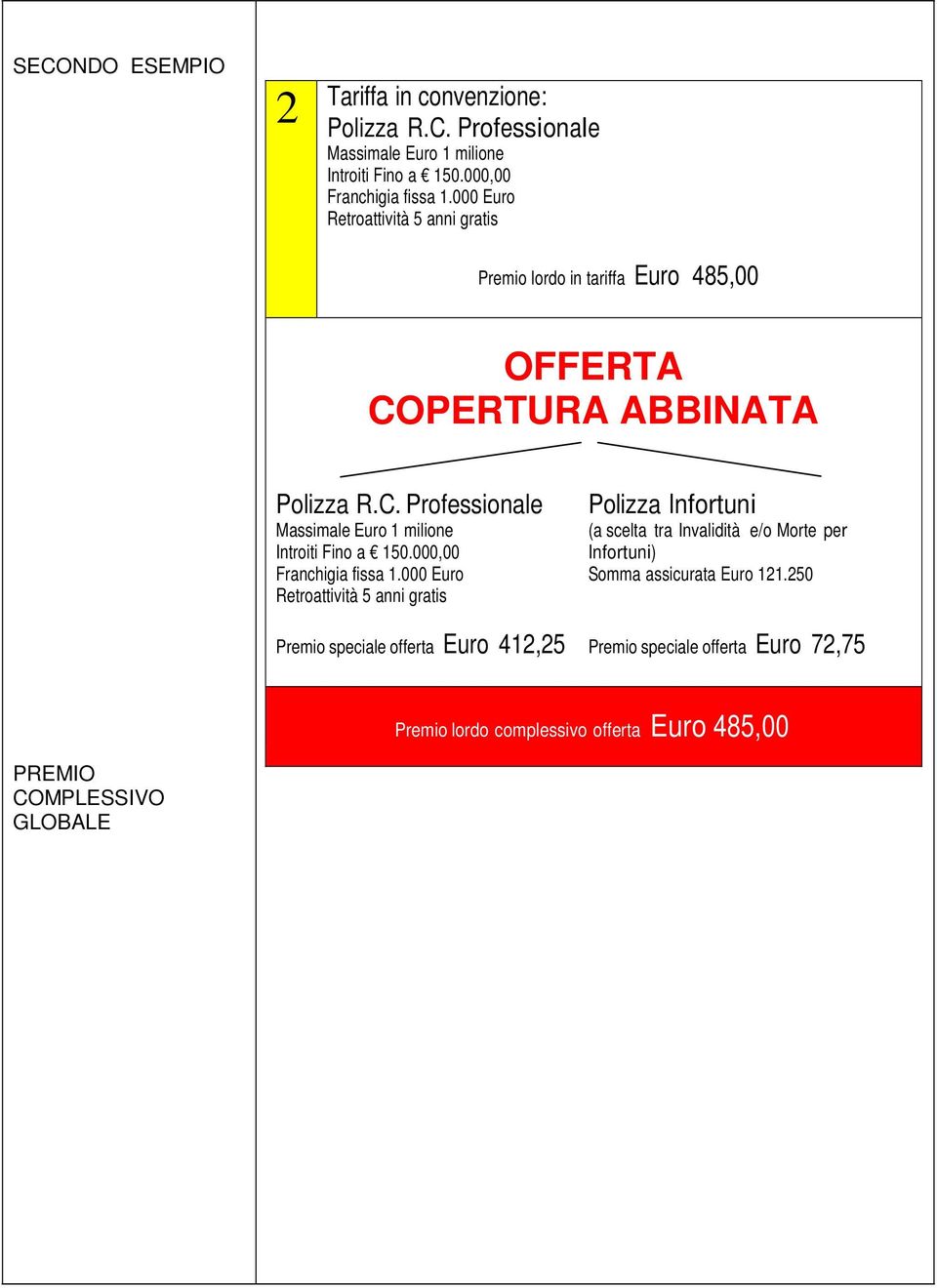 PERTURA ABBINATA Polizza R.C. Professionale Polizza Infortuni Massimale Euro 1 milione (a scelta tra Invalidità e/o Morte per Introiti Fino a 150.