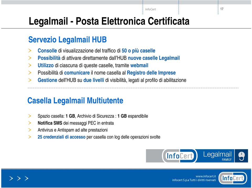 Imprese Gestione dell HUB su due livelli di visibilità, legati al profilo di abilitazione Casella Legalmail Multiutente Spazio casella: 1 GB, Archivio di