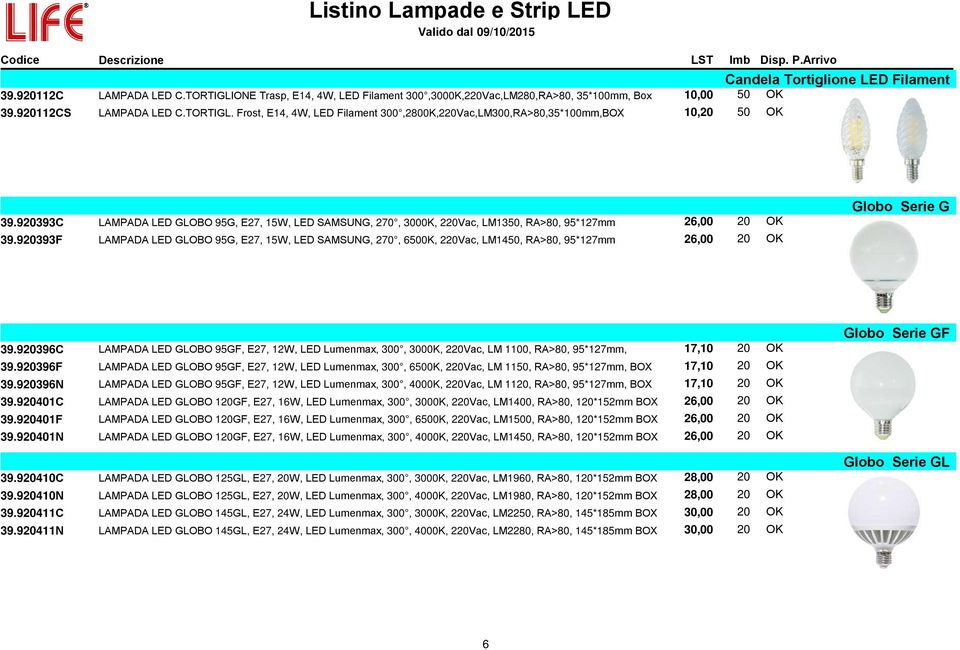 920393F LAMPADA LED GLOBO 95G, E27, 15W, LED SAMSUNG, 270, 6500K, 220Vac, LM1450, RA>80, 95*127mm 26,00 20 OK Globo Serie G 39.
