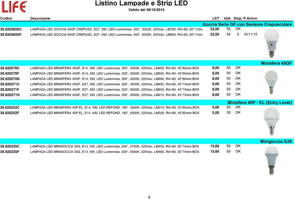 920270C LAMPADA LED MINISFERA 45GF, E14, 5W, LED Lumenmax, 300, 3000K, 220Vac, LM450, RA>80, 45*80mm BOX 8,00 50 OK 39.