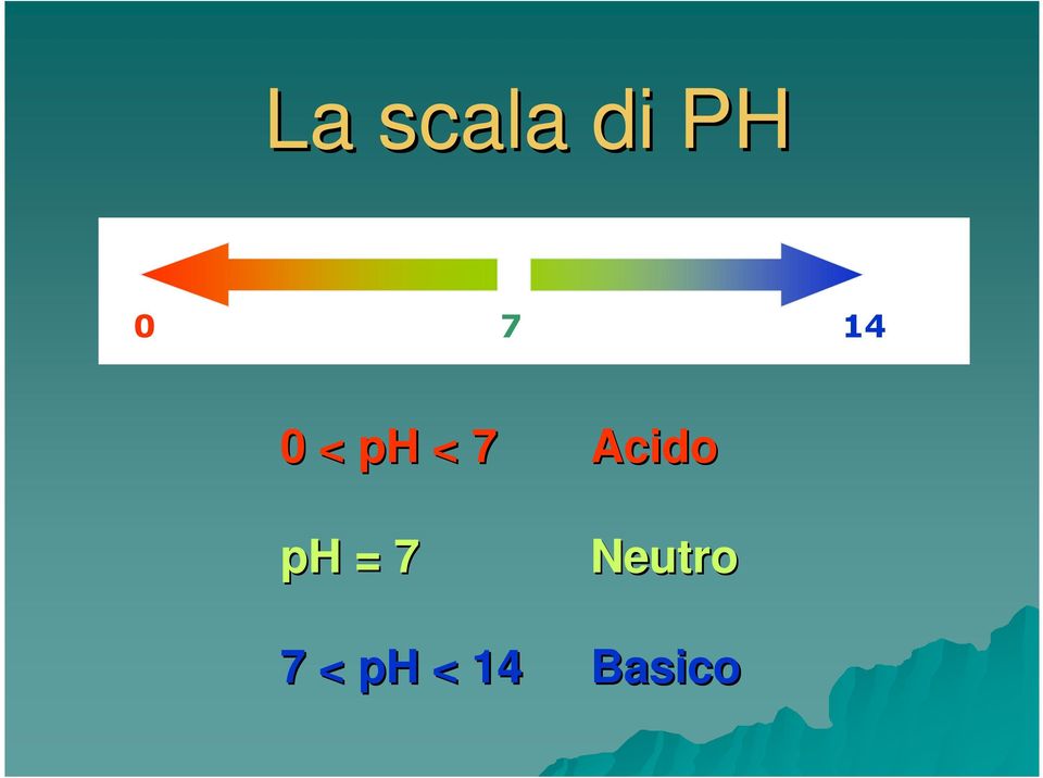 Acido ph = 7