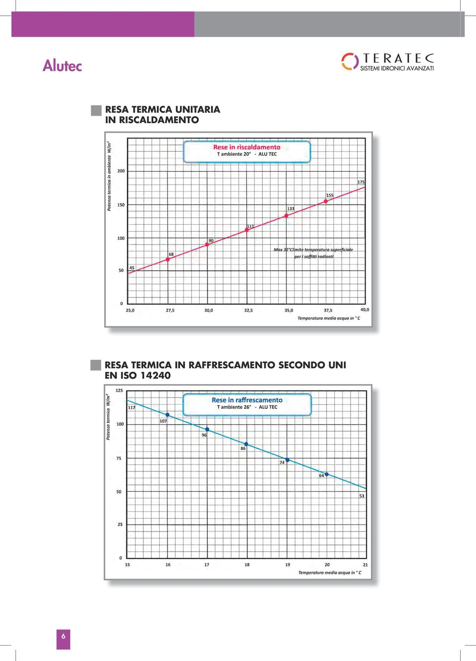 RESA TERMICA IN