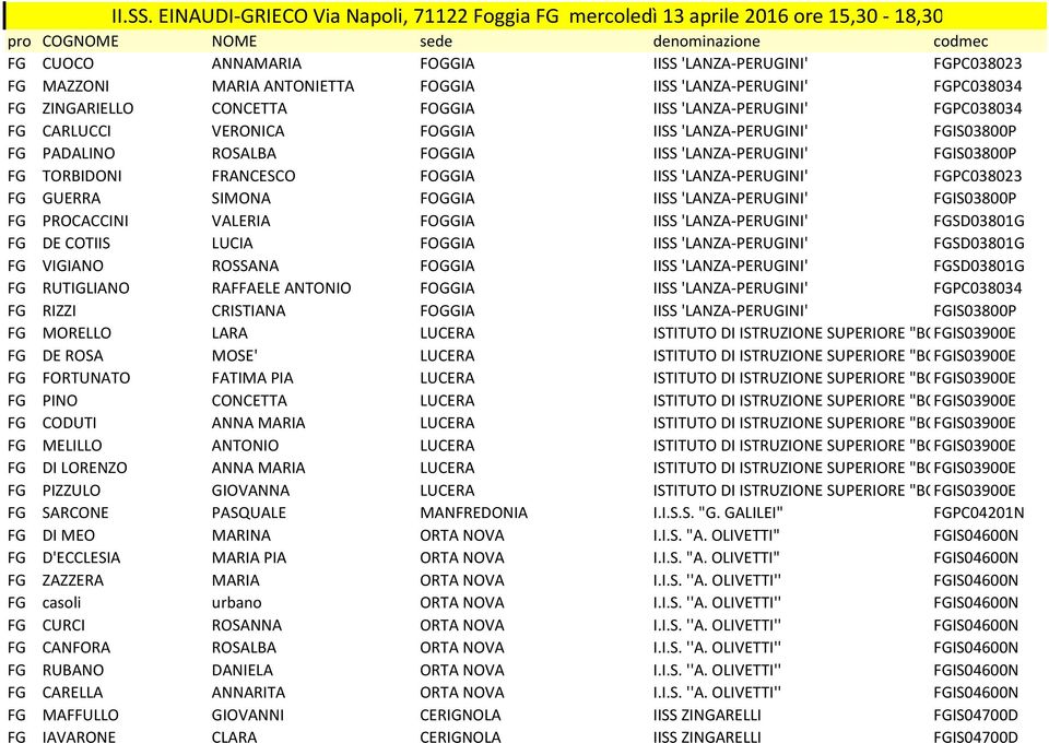 MARIA ANTONIETTA FOGGIA IISS 'LANZA-PERUGINI' FGPC038034 FG ZINGARIELLO CONCETTA FOGGIA IISS 'LANZA-PERUGINI' FGPC038034 FG CARLUCCI VERONICA FOGGIA IISS 'LANZA-PERUGINI' FGIS03800P FG PADALINO