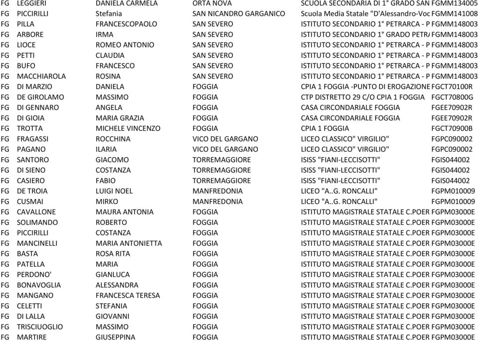 SEVERO ISTITUTO SECONDARIO 1 PETRARCA - PADREE FGMM148003 PIO FG PETTI CLAUDIA SAN SEVERO ISTITUTO SECONDARIO 1 PETRARCA - PADREE FGMM148003 PIO FG BUFO FRANCESCO SAN SEVERO ISTITUTO SECONDARIO 1