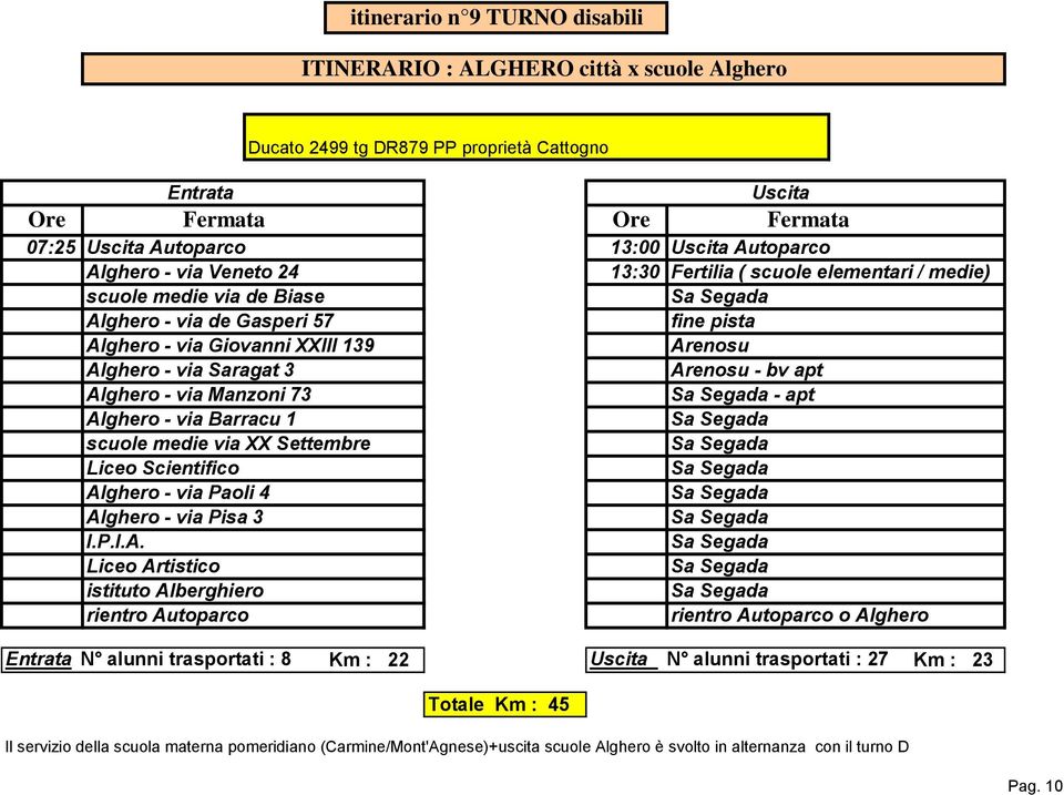 Barracu 1 scuole medie via XX Settembre Liceo Scientifico Al