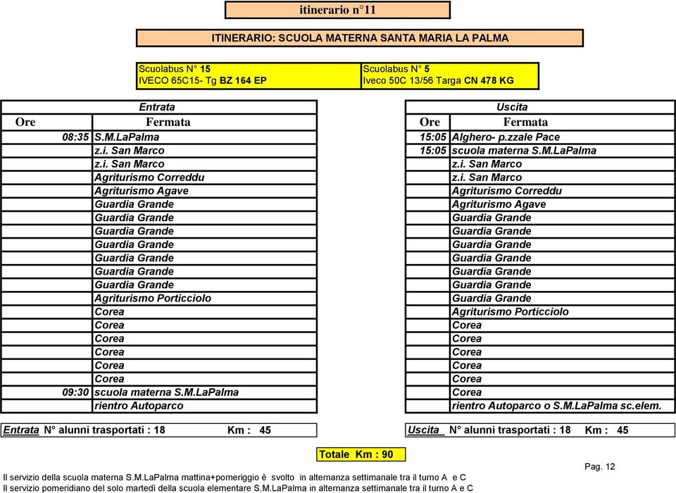 M.LaPalma rientro Autoparco rientro Autoparco o S.M.LaPalma sc.elem. N alunni trasportati : 18 Km : 45 N alunni trasportati : 18 Km : 45 Totale Km : 90 Il servizio della scuola materna S.M.LaPalma mattina+pomeriggio è svolto in alternanza settimanale tra il turno A e C Il servizio pomeridiano del solo martedì della scuola elementare S.