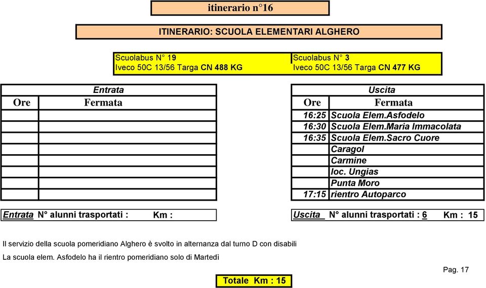 Ungias Punta Moro 17:15 rientro Autoparco N alunni trasportati : Km : N alunni trasportati : 6 Km : 15 Il servizio della scuola