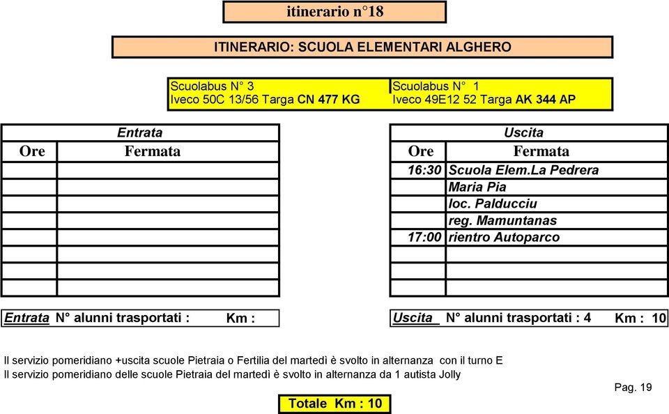 Mamuntanas 17:00 rientro Autoparco N alunni trasportati : Km : N alunni trasportati : 4 Km : 10 Il servizio pomeridiano +uscita