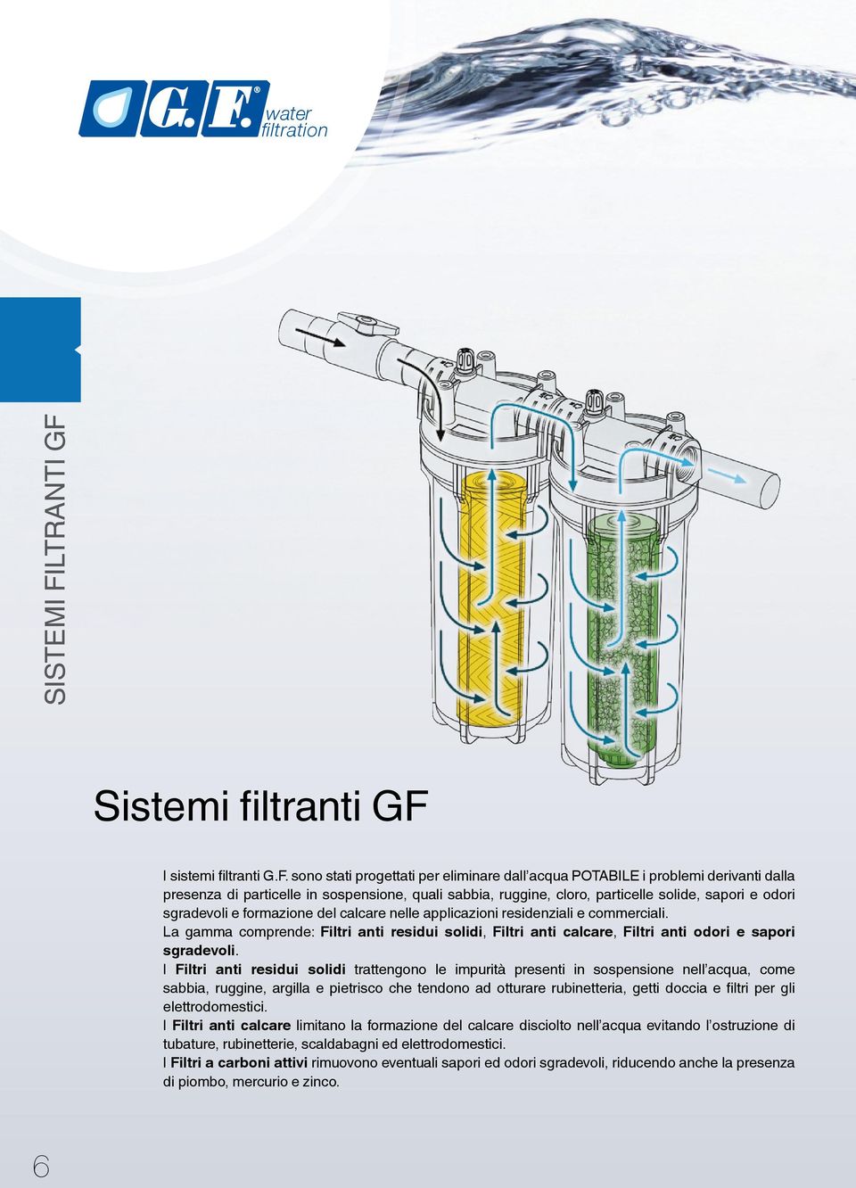 Sistemi filtranti GF 