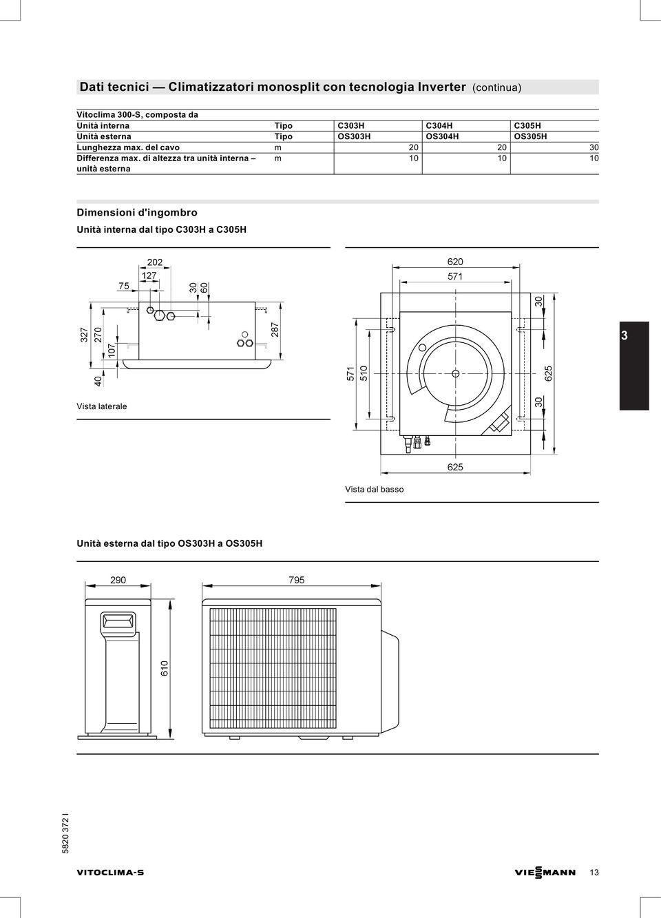 del cavo m 20 20 30 Differenza max.