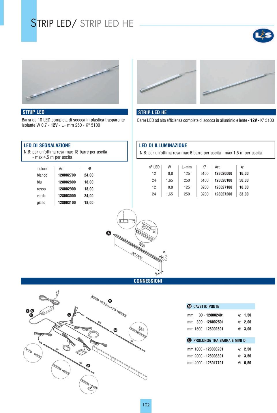 bianco 128002700 24,00 blu 128002800 18,00 rosso 128002900 18,00 verde 128003000 24,00 giallo 128003100 18,00 LED DI ILLUINAZIONE N.