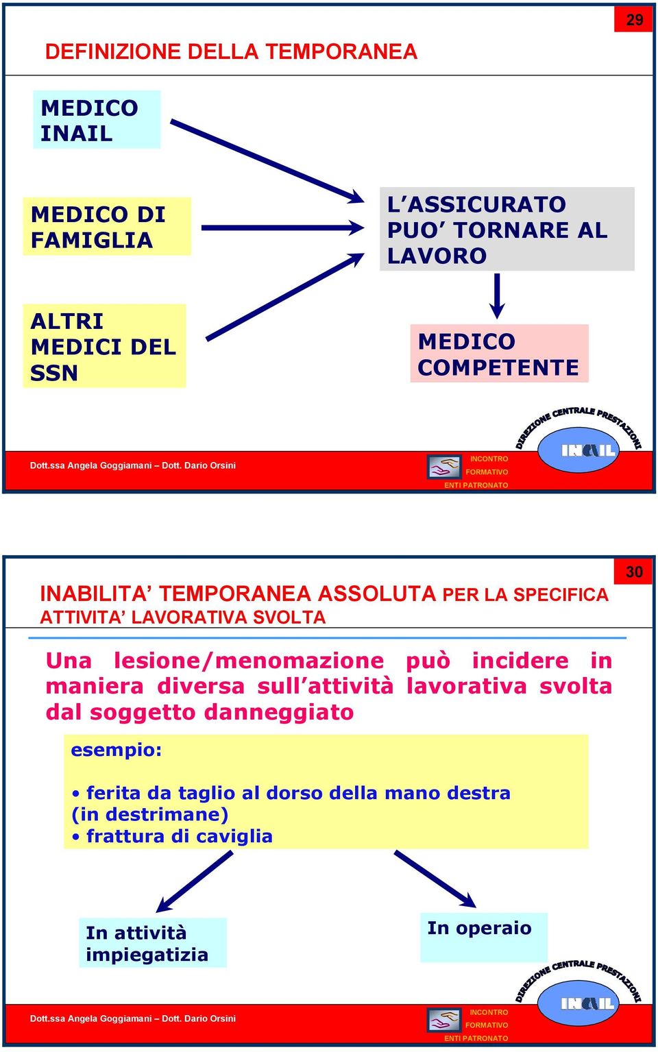 lesione/menomazione può incidere in maniera diversa sull attività lavorativa svolta dal soggetto danneggiato