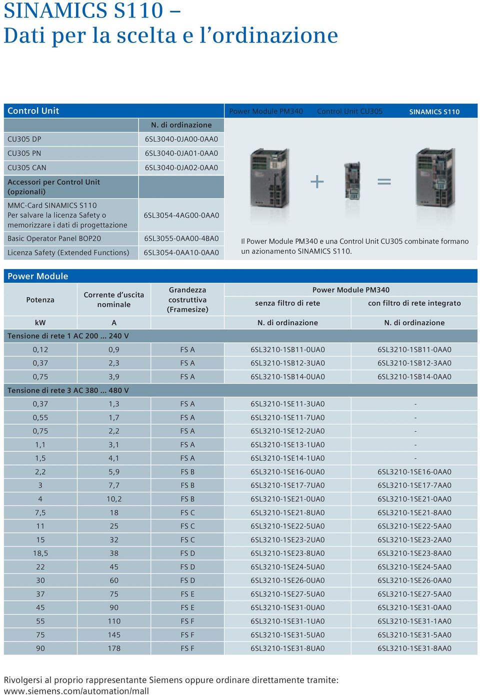 filtro di rete Power Module PM340 con filtro di rete integrato kw A N. di ordinazione N.