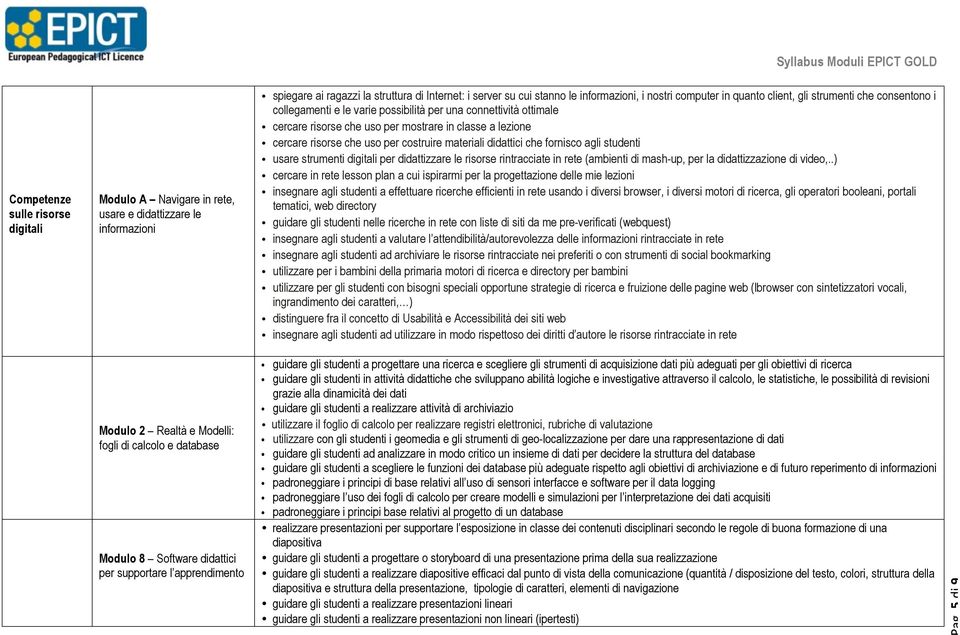 costruire materiali didattici che fornisco agli studenti usare strumenti digitali per didattizzare le risorse rintracciate in rete (ambienti di mash-up, per la didattizzazione di video,.