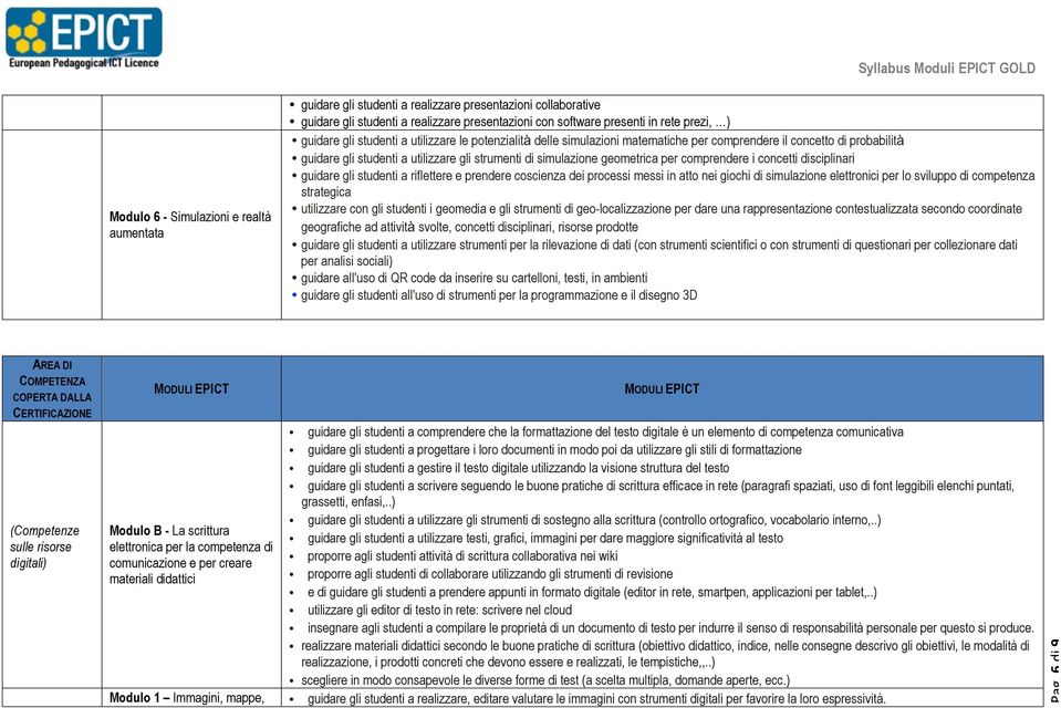 comprendere i concetti disciplinari guidare gli studenti a riflettere e prendere coscienza dei processi messi in atto nei giochi di simulazione elettronici per lo sviluppo di competenza strategica