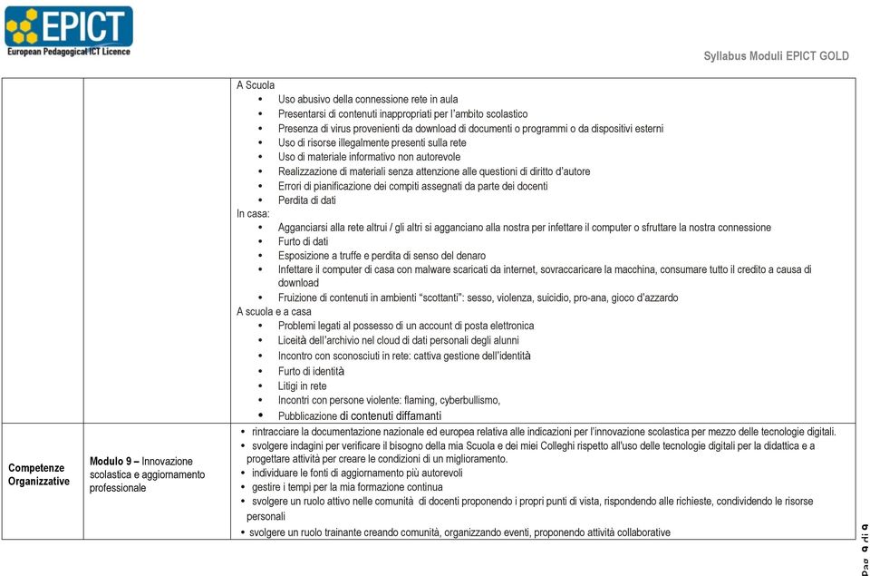 materiali senza attenzione alle questioni di diritto d autore Errori di pianificazione dei compiti assegnati da parte dei docenti Perdita di dati In casa: Agganciarsi alla rete altrui / gli altri si