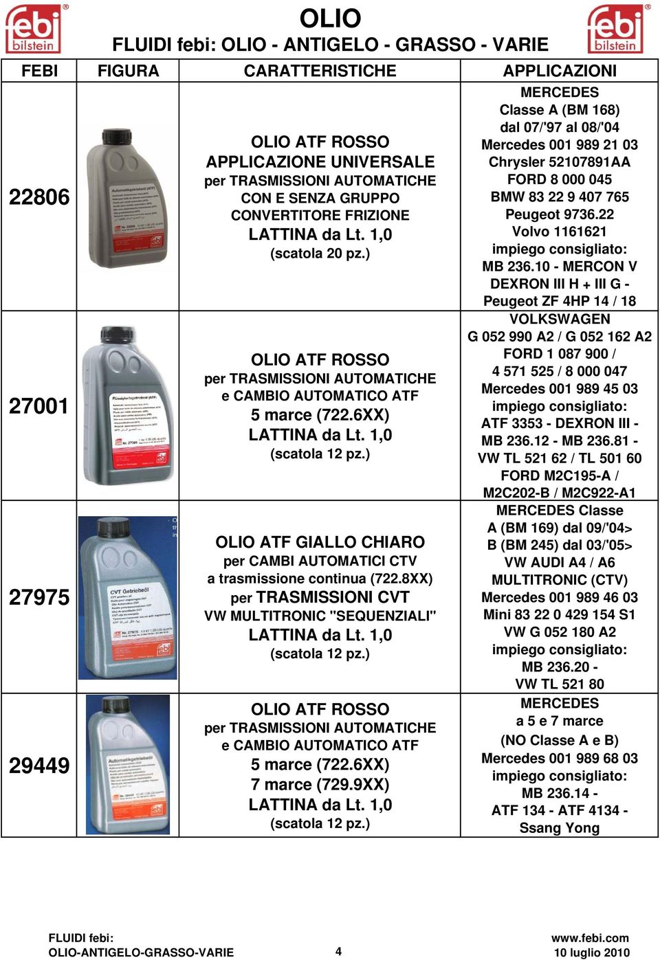 8XX) per TRASMISSIONI CVT VW MULTITRONIC "SEQUENZIALI" per TRASMISSIONI AUTOMATICHE e CAMBIO AUTOMATICO ATF 5 marce (722.6XX) 7 marce (729.