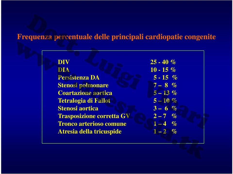 aortica 5 13 % Tetralogia di Fallot 5 10 % Stenosi aortica 3 6%