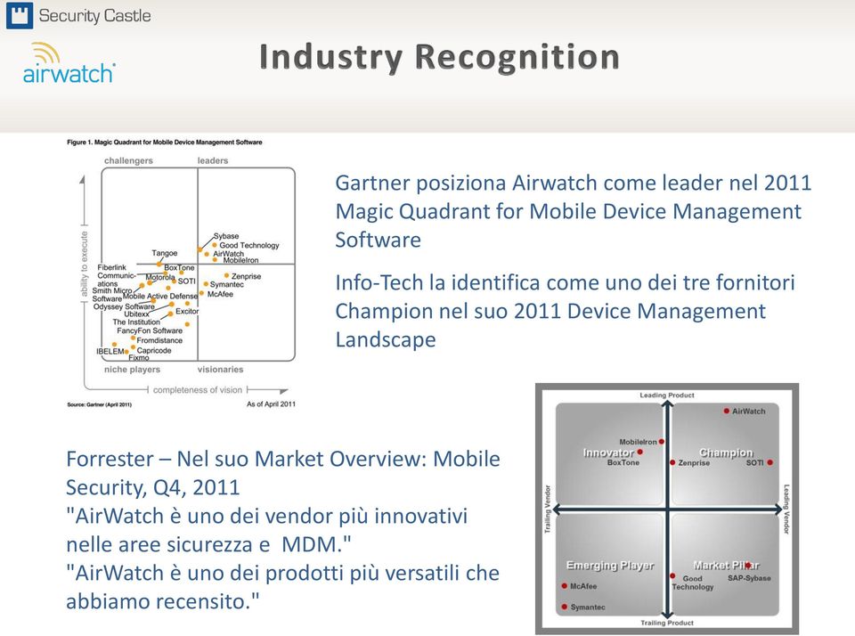 Landscape Forrester Nel suo Market Overview: Mobile Security, Q4, 2011 "AirWatch è uno dei vendor