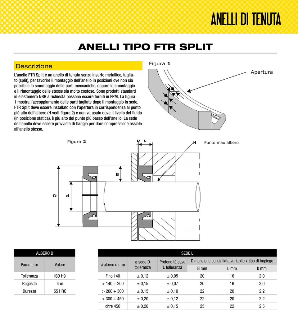 Sono prodotti standard in elastomero NBR a richiesta possono essere forniti in FPM. La figura 1 mostra l accoppiamento delle parti tagliate dopo il montaggio in sede.