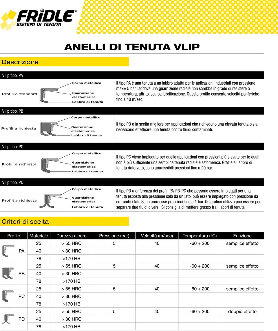 V lip tipo: PB Il tipo PB è la scelta migliore per applicazioni che richiedono una elevata tenuta o sia necessario effettuare una tenuta contro fluidi contaminati.