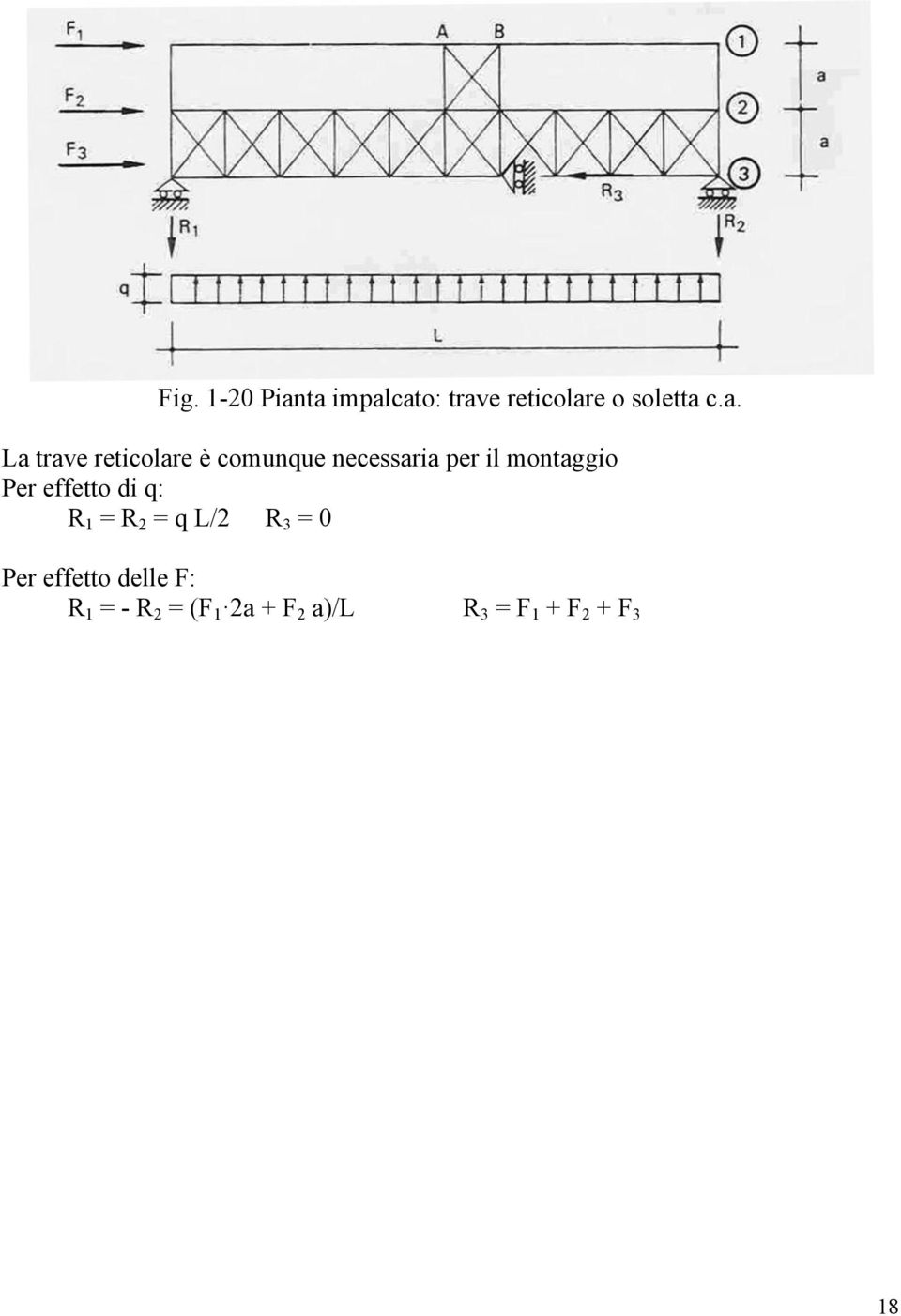 reticolare è comunque necessaria per il montaggio Per