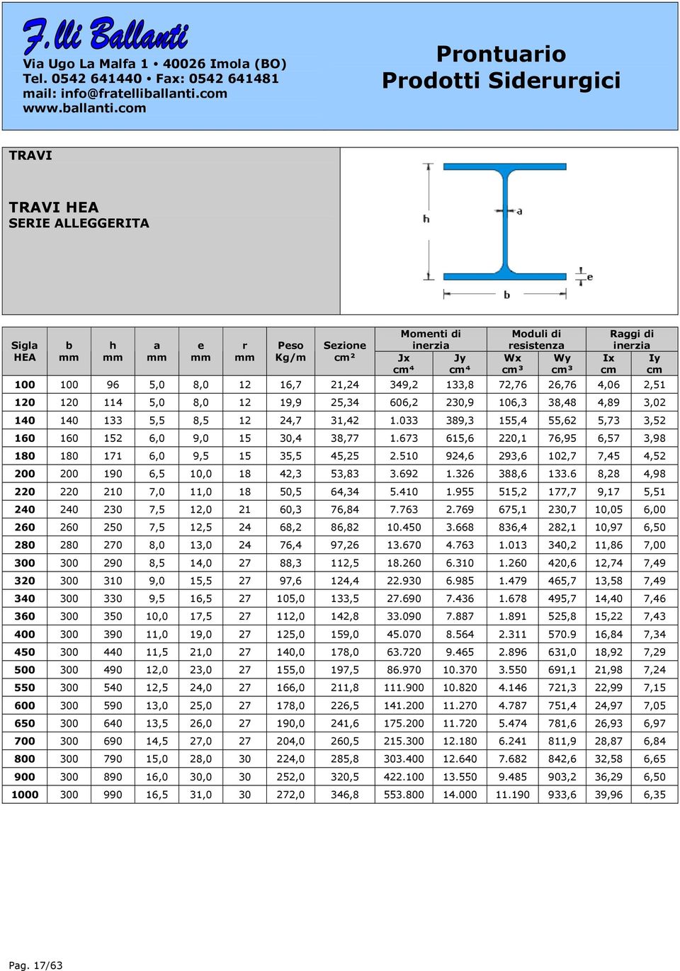 673 615,6 220,1 76,95 6,57 3,98 180 180 171 6,0 9,5 15 35,5 45,25 2.510 924,6 293,6 102,7 7,45 4,52 200 200 190 6,5 10,0 18 42,3 53,83 3.692 1.326 388,6 133.