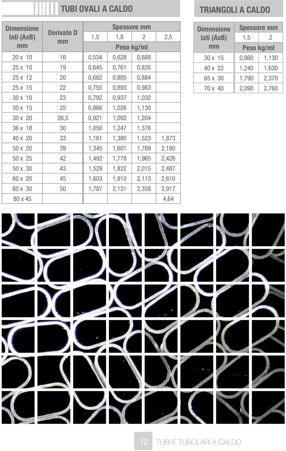 50 x 20 39 1,345 1,601 1,769 2,180 50 x 25 42 1,492 1,778 1,965 2,426 50 x 30 43 1,529 1,822 2,015 2,487 60 x 20 45 1,603 1,910 2,113 2,610 60 x 30 50 1,787 2,131 2,358 2,917 80