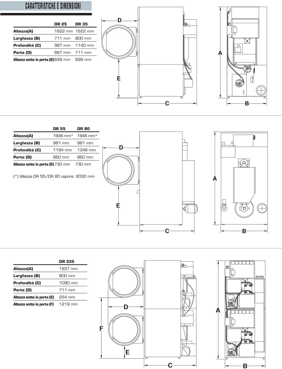 1194 mm 1346 mm Porta (D) 860 mm 860 mm Altezza sotto la porta (E) 730 mm 730 mm D (*) Altezza DR 55/DR 80 vapore: 2032 mm A E C B DR 335