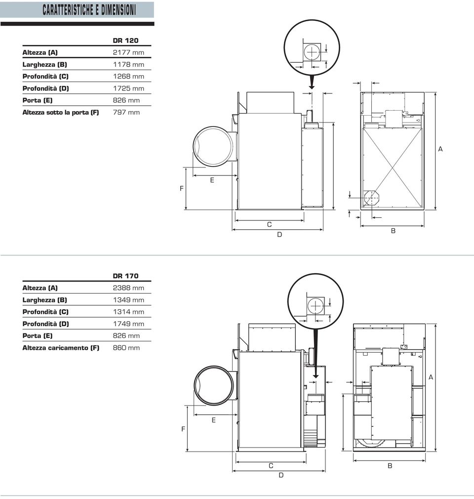 1725 mm 826 mm 797 mm DR 170 Altezza (A) Larghezza (B) Profondità (C)