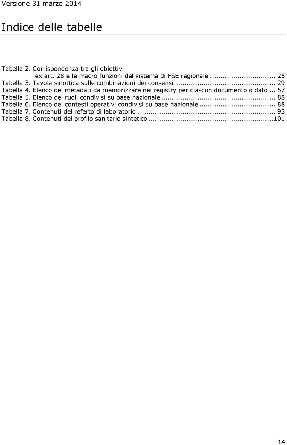 Elenco dei metadati da memorizzare nei registry per ciascun documento o dato... 57 Tabella 5.