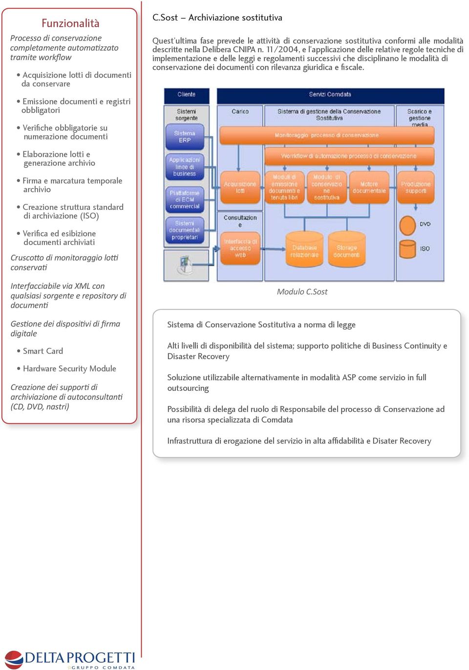 11/2004, e l applicazione delle relative regole tecniche di implementazione e delle leggi e regolamenti successivi che disciplinano le modalità di conservazione dei documenti con rilevanza giuridica