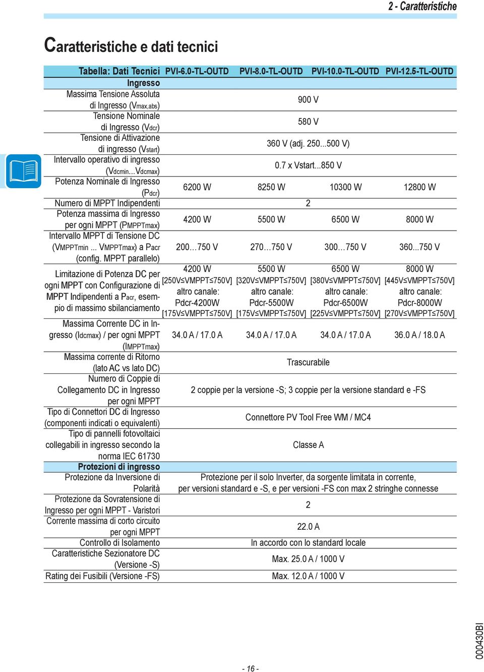 ..500 V) Intervallo operativo di ingresso 0.7 x Vstart...850 V (Vdcmin.