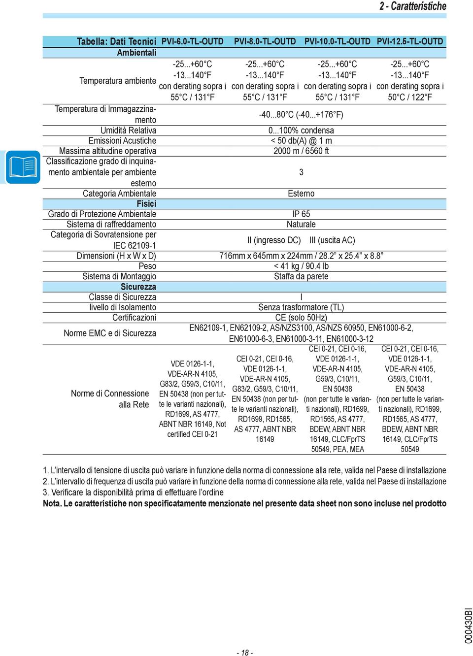 ..140 F Temperatura ambiente con derating sopra i con derating sopra i con derating sopra i con derating sopra i 55 C / 131 F 55 C / 131 F 55 C / 131 F 50 C / 122 F Temperatura di Immagazzinamento -40.