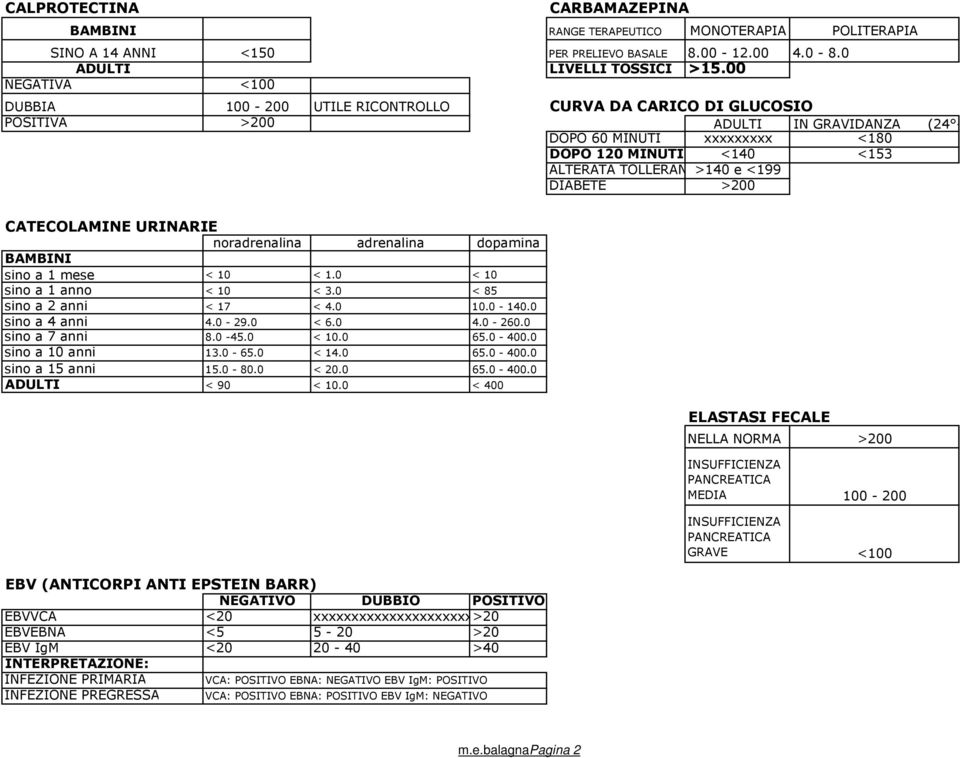 e <199 DIABETE >200 CATECOLAMINE URINARIE noradrenalina adrenalina dopamina BAMBINI sino a 1 mese < 10 < 1.0 < 10 sino a 1 anno < 10 < 3.0 < 85 sino a 2 anni < 17 < 4.0 10.0-140.0 sino a 4 anni 4.