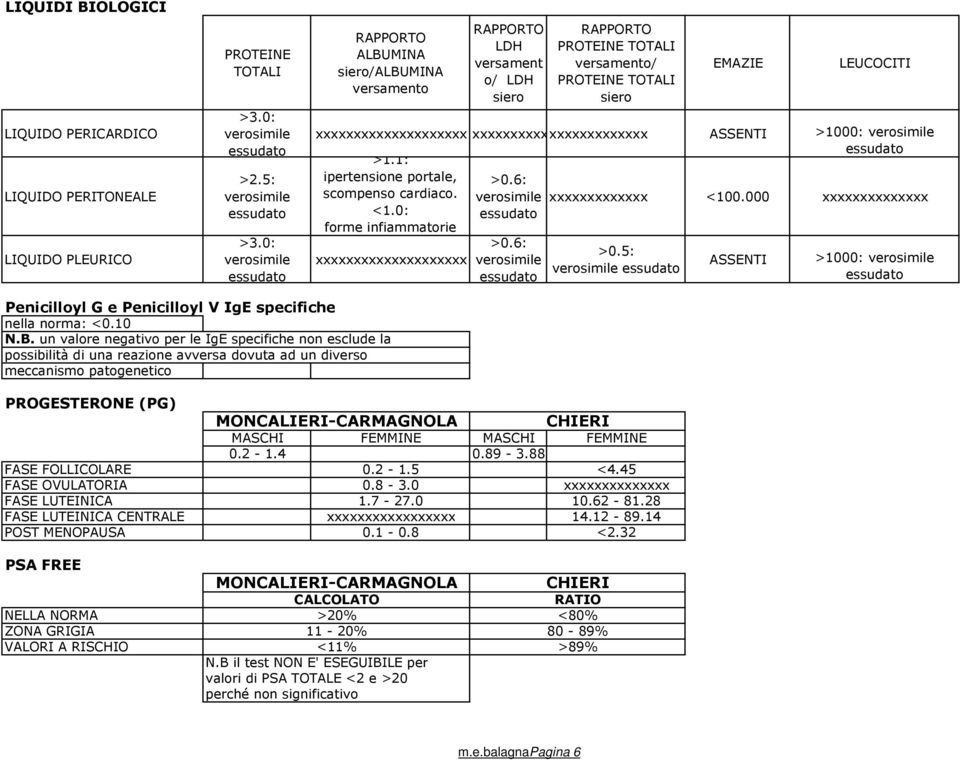 xxxxxxxxxxxxxxxxxxxxxxx ASSENTI >1000: >1.1: ipertensione portale, scompenso cardiaco. <1.0: forme infiammatorie xxxxxxxxxxxxxxxxxxxx >0.6: >0.6: xxxxxxxxxxxxx <100.000 xxxxxxxxxxxxxx >0.