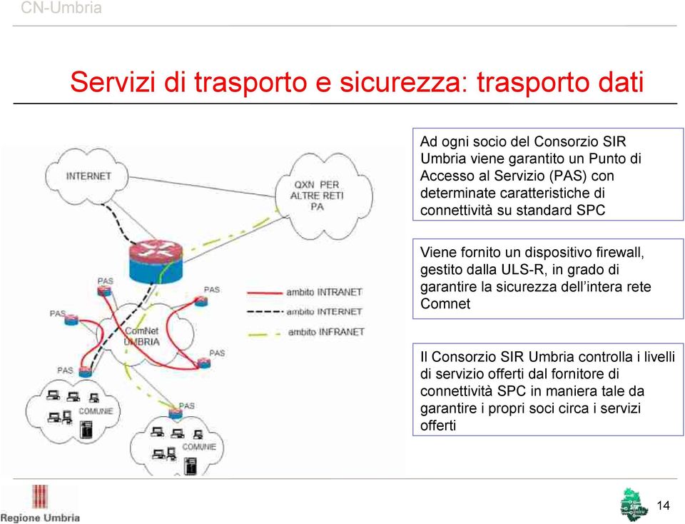 firewall, gestito dalla ULS-R, in grado di garantire la sicurezza dell intera rete Comnet Il Consorzio SIR Umbria