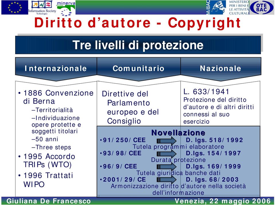 633/1941 Protezione del diritto d autore e di altri diritti connessi al suo esercizio Novellazione 91/250/CEE D. lgs. 518/1992 Tutela programmi elaboratore 93/98/CEE D.